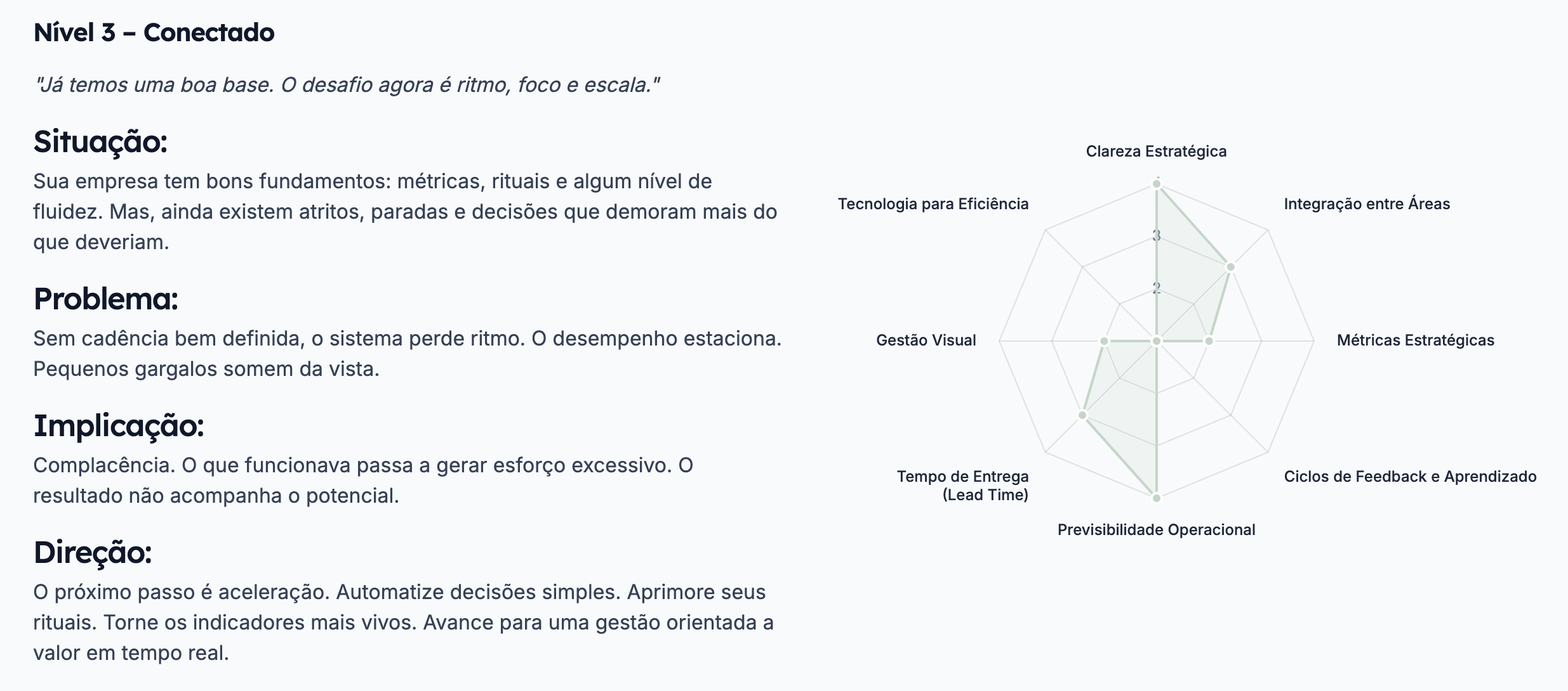 Radar de Eficiência - Dashboard com métricas e análises de produtividade
